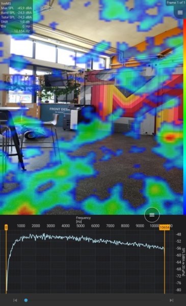 3D Noise Measurement Picture